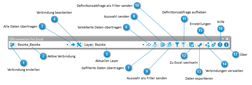 ArcGIS-Werkzeugleiste "GISconnector for Excel"