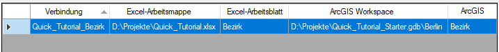 1. Übersicht der Verbindungen