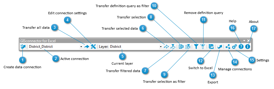 ArcGIS "GISconnector for Excel" toolbar