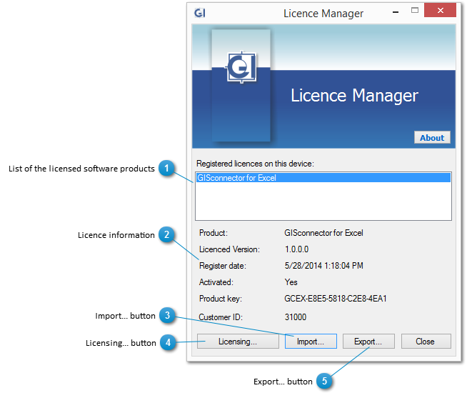 Dialogue Licence Manager